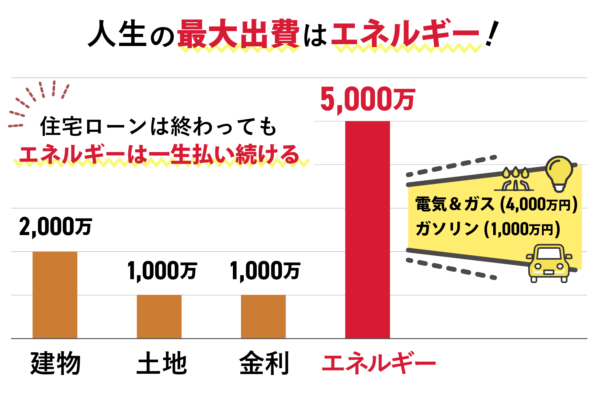 エネルギーグラフ